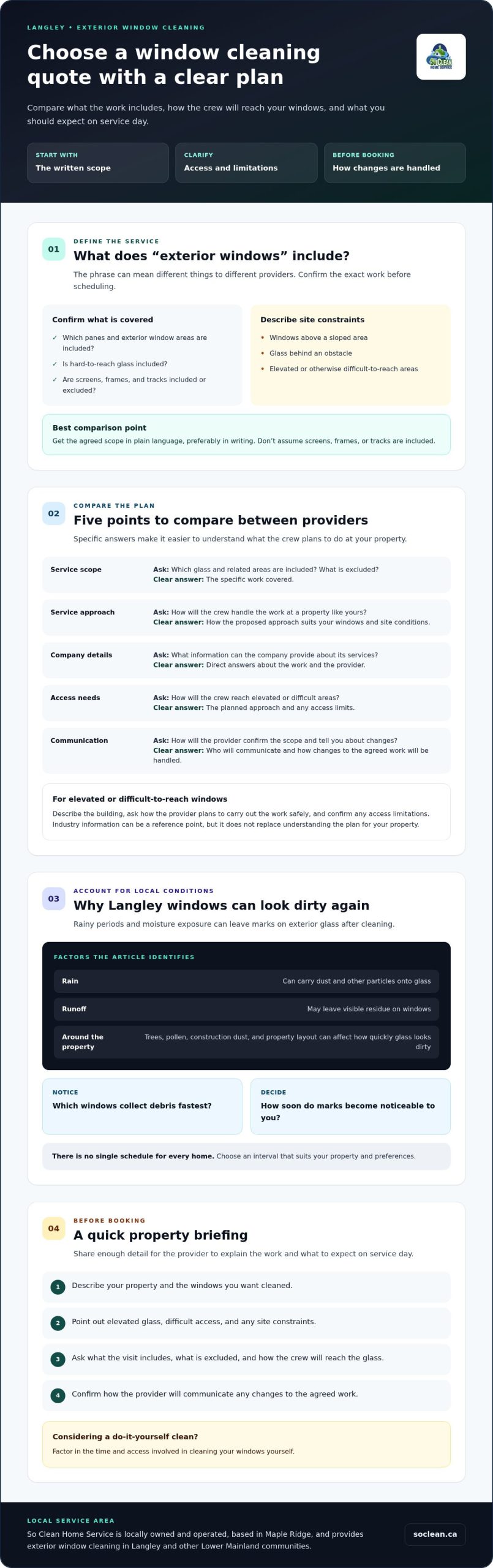 Professional Window Cleaning in Langley: A Homeowner’s Buying Guide 1 Professional Window Cleaning in Langley: A Homeowner’s Buying Guide