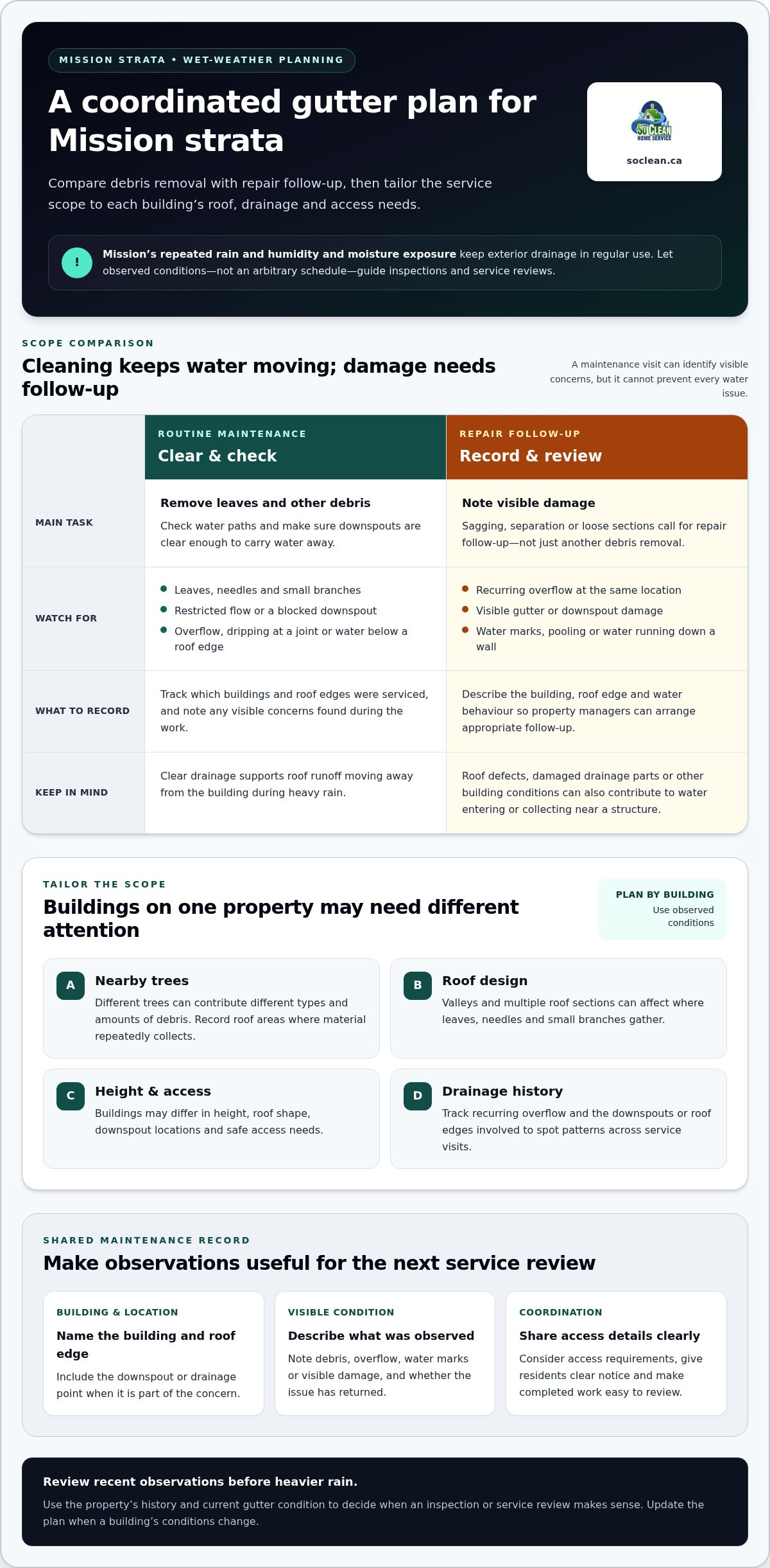 Strata Gutter Maintenance in Mission: A Practical 2026 Checklist 1 Strata Gutter Maintenance in Mission: A Practical 2026 Checklist