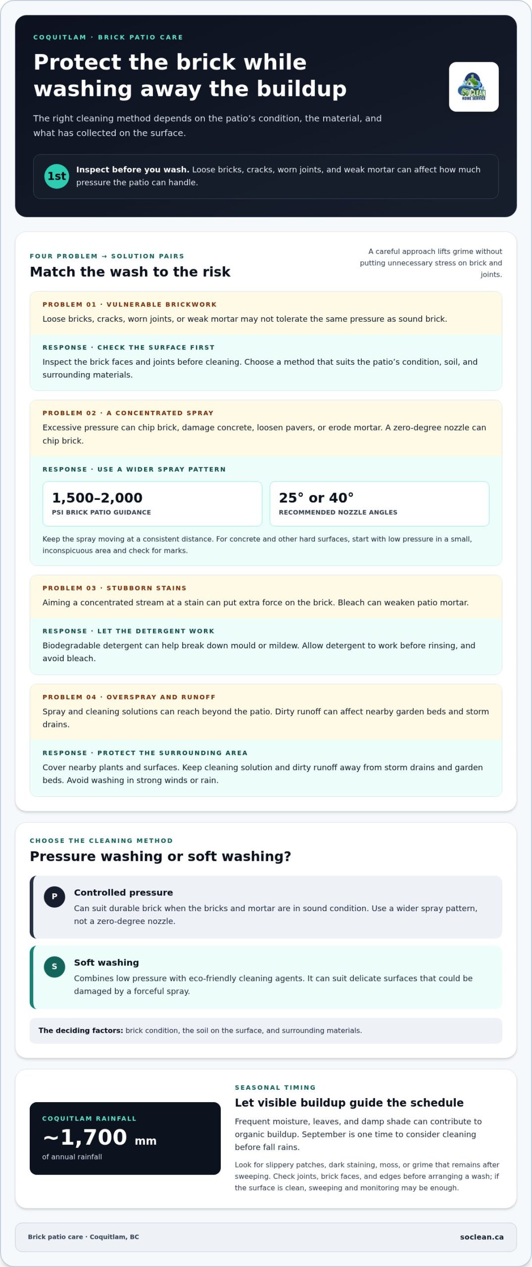 Brick Patio Power Washing in Coquitlam: What It Costs